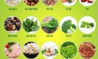 Một số chế độ ăn tốt cho người bị mỡ máu cao